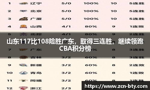 山东117比108险胜广东，取得三连胜，继续领跑CBA积分榜